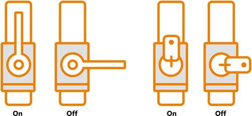 Different types of gas valves and how to turn them off.